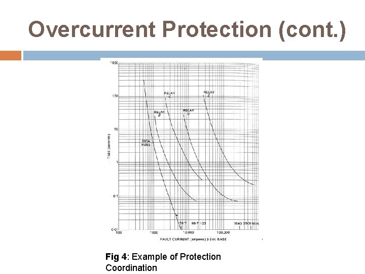 Overcurrent Protection (cont. ) Fig 4: Example of Protection Coordination 