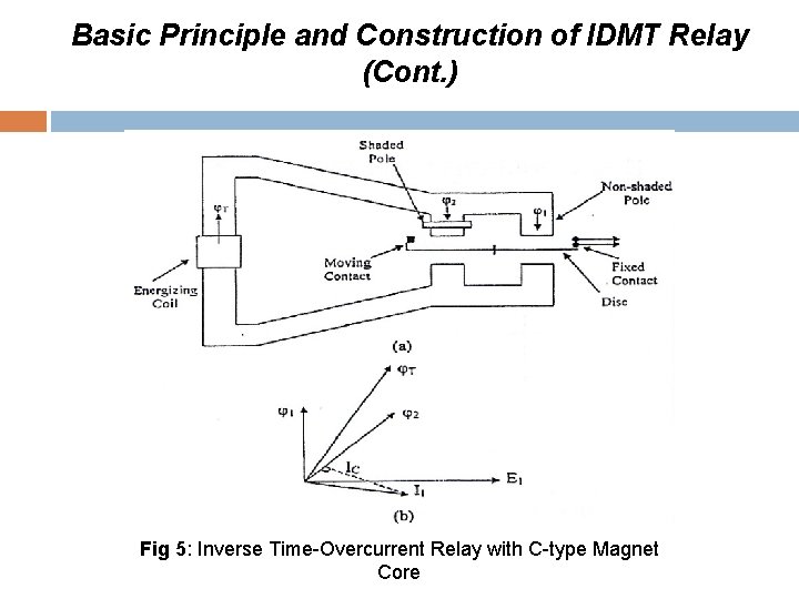 Basic Principle and Construction of IDMT Relay (Cont. ) Fig 5: Inverse Time-Overcurrent Relay