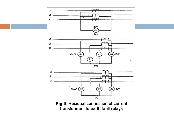 Fig 6: Residual connection of current transformers to earth fault relays 