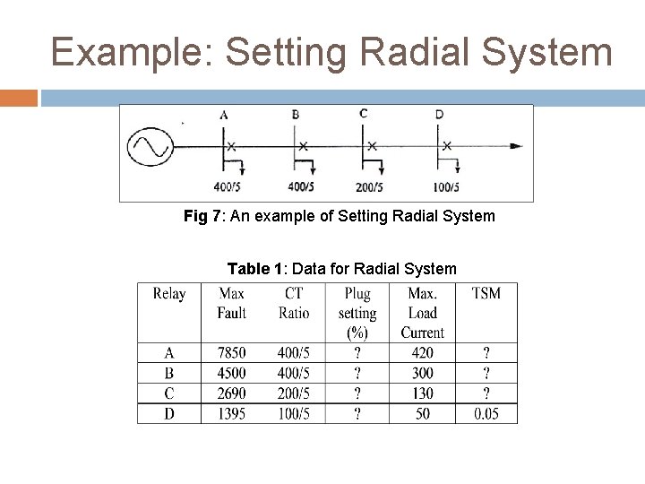 Example: Setting Radial System Fig 7: An example of Setting Radial System Table 1: