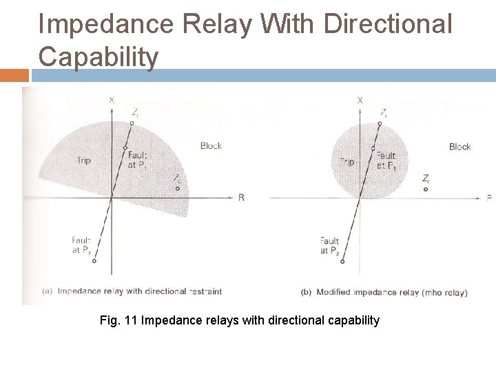 Impedance Relay With Directional Capability Fig. 11 Impedance relays with directional capability 