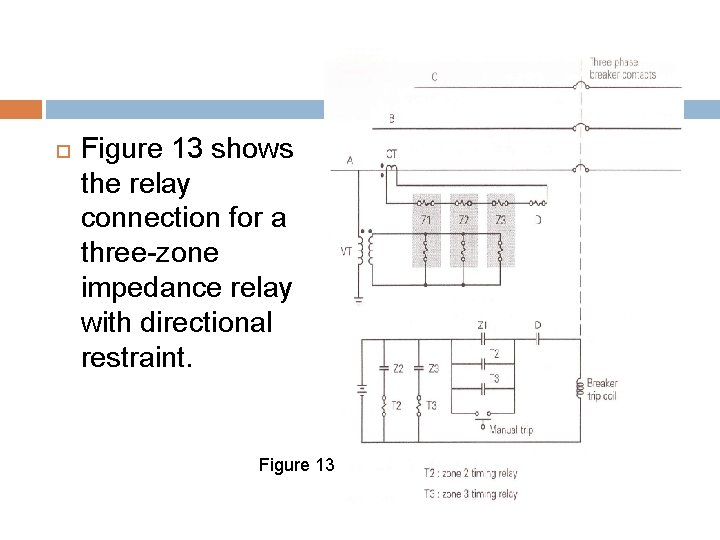  Figure 13 shows the relay connection for a three-zone impedance relay with directional