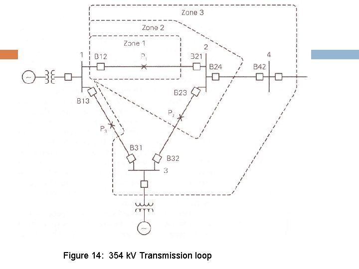 Figure 14: 354 k. V Transmission loop 