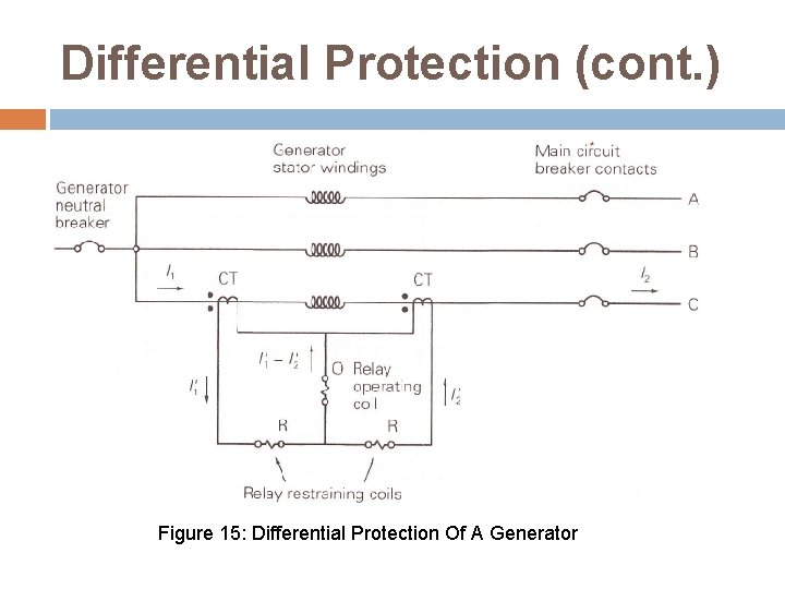 Differential Protection (cont. ) Figure 15: Differential Protection Of A Generator 