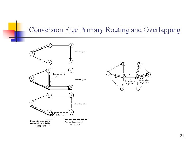 Conversion Free Primary Routing and Overlapping n 21 