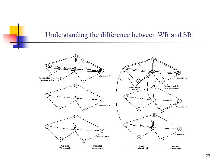 Understanding the difference between WR and SR. 27 