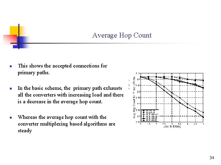 Average Hop Count n n n This shows the accepted connections for primary paths.