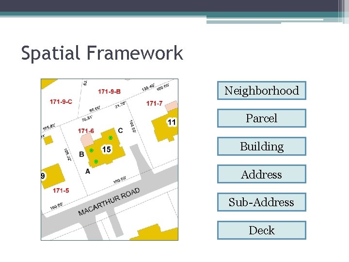 Spatial Framework Neighborhood Parcel Building Address Sub-Address Deck 