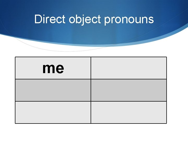 Direct object pronouns me 
