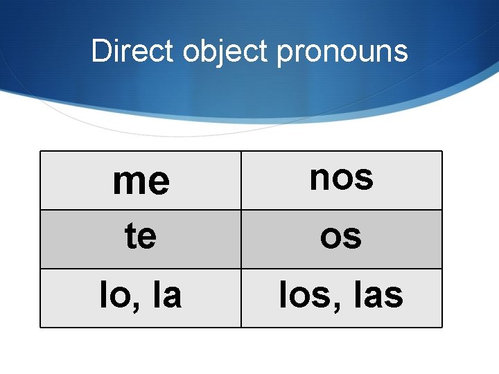 Direct object pronouns me nos te os lo, la los, las 
