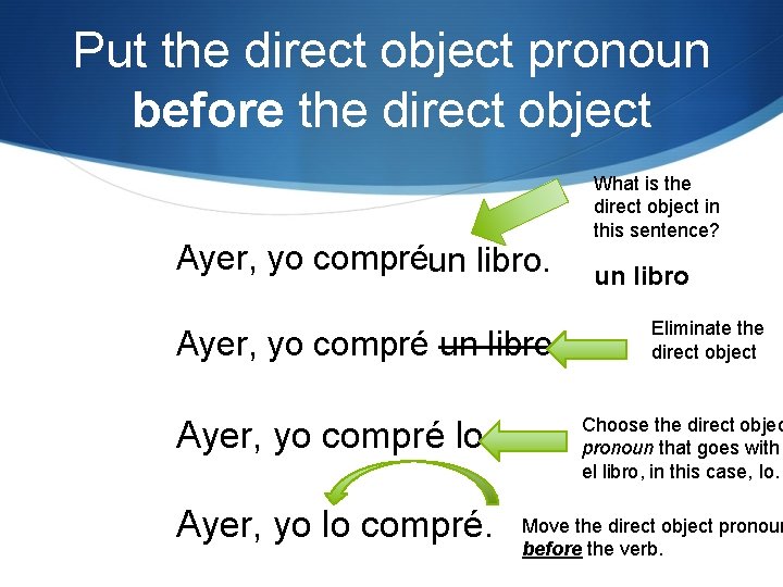 Put the direct object pronoun before the direct object Ayer, yo compréun libro. Ayer,