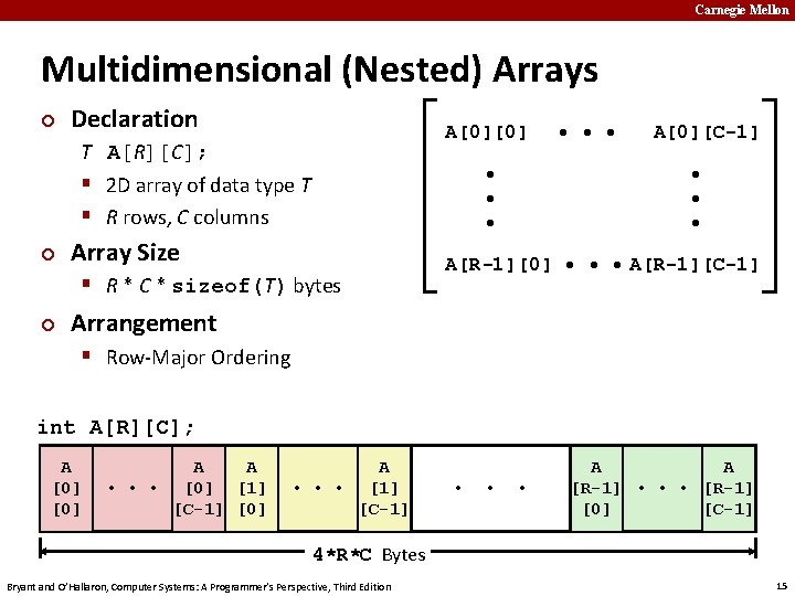 Carnegie Mellon Multidimensional (Nested) Arrays ¢ Declaration A[0][0] T A[R][C]; § 2 D array