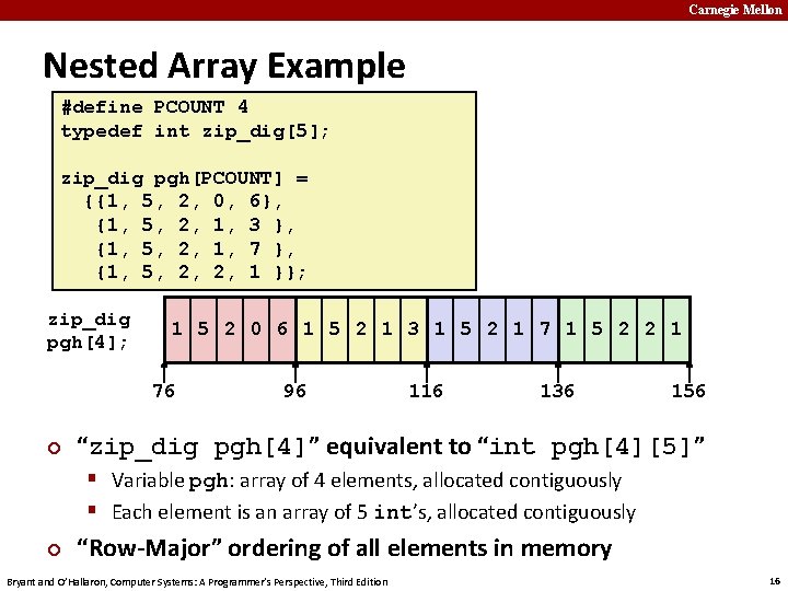 Carnegie Mellon Nested Array Example #define PCOUNT 4 typedef int zip_dig[5]; zip_dig pgh[PCOUNT] =