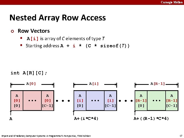 Carnegie Mellon Nested Array Row Access ¢ Row Vectors § A[i] is array of