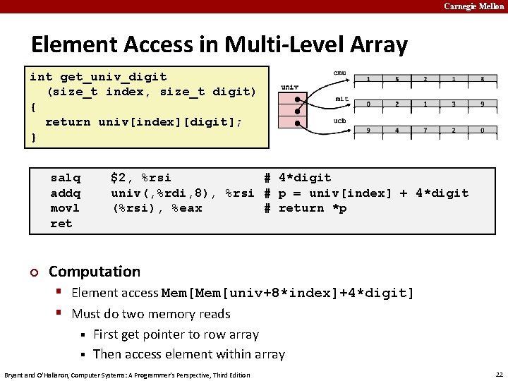 Carnegie Mellon Element Access in Multi-Level Array int get_univ_digit (size_t index, size_t digit) {