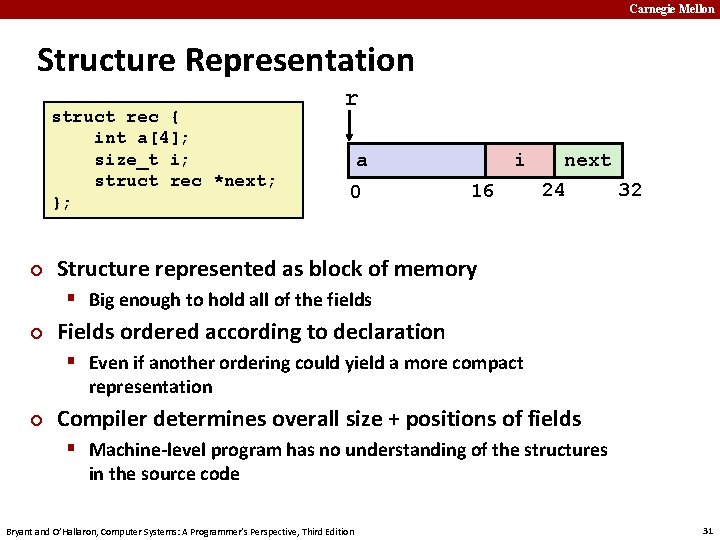 Carnegie Mellon Structure Representation struct rec { int a[4]; size_t i; struct rec *next;