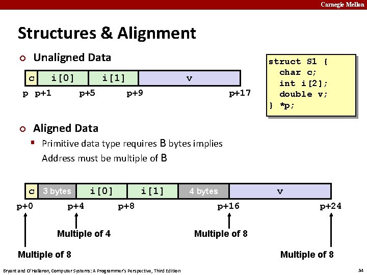Carnegie Mellon Structures & Alignment Unaligned Data ¢ c i[0] p p+1 i[1] p+5