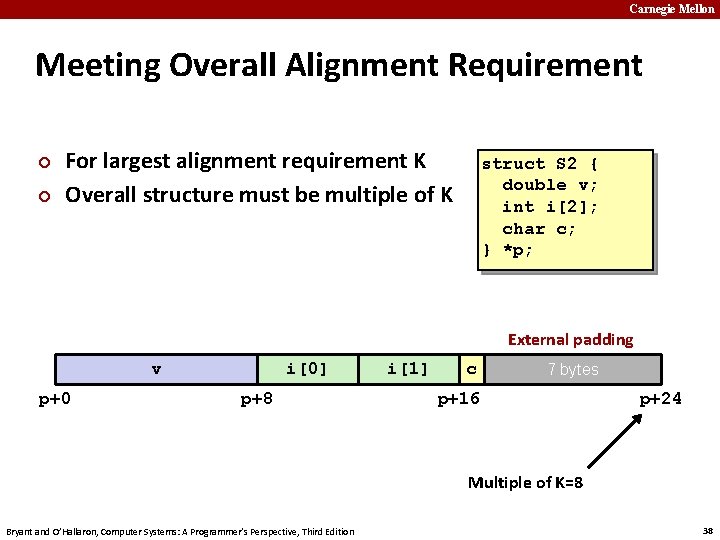 Carnegie Mellon Meeting Overall Alignment Requirement ¢ ¢ For largest alignment requirement K Overall