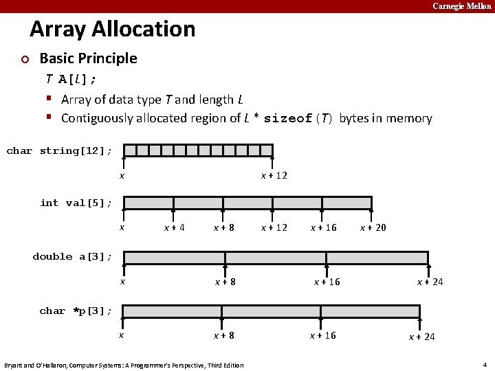 Carnegie Mellon Array Allocation ¢ Basic Principle T A[L]; § Array of data type