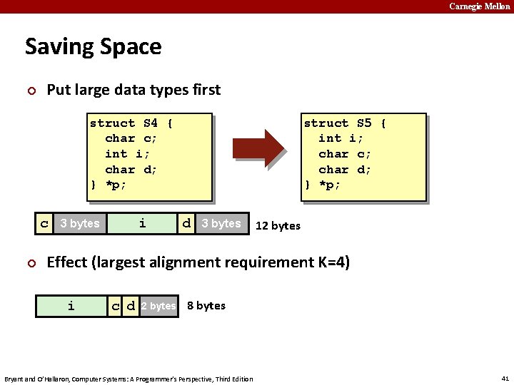 Carnegie Mellon Saving Space ¢ Put large data types first struct S 5 {