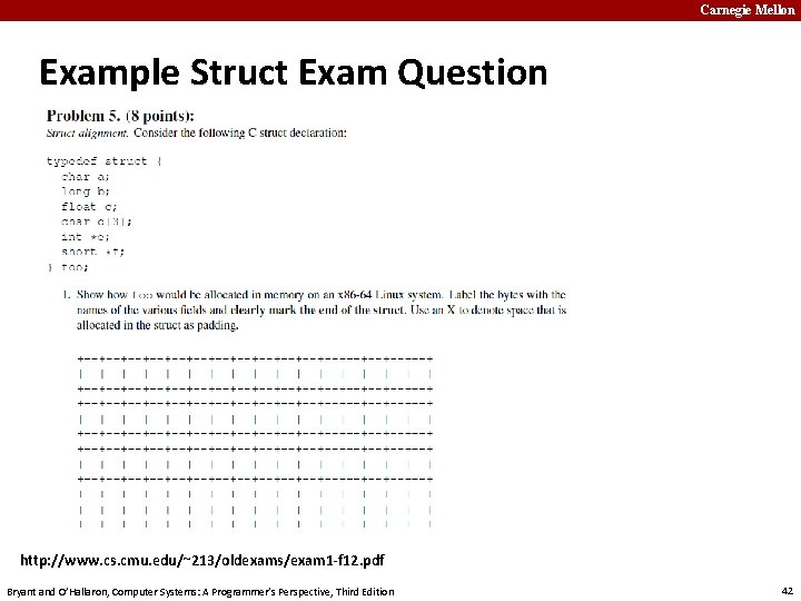 Carnegie Mellon Example Struct Exam Question http: //www. cs. cmu. edu/~213/oldexams/exam 1 -f 12.