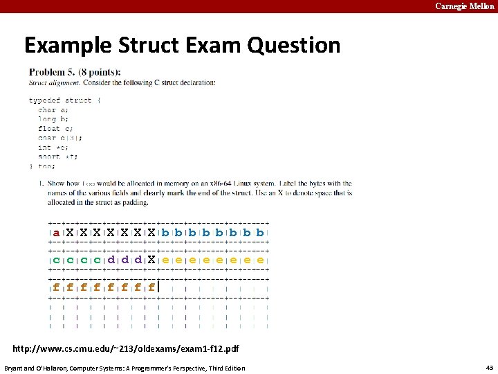 Carnegie Mellon Example Struct Exam Question a X X X X b b b