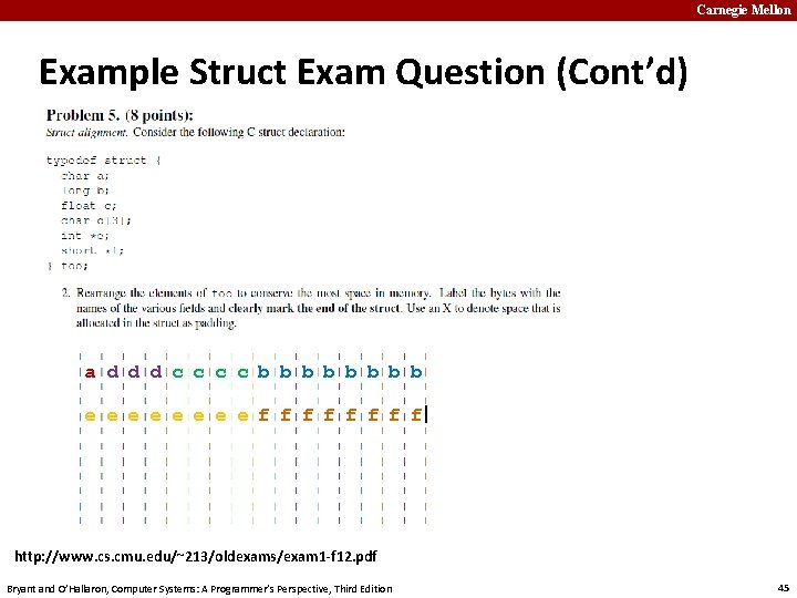 Carnegie Mellon Example Struct Exam Question (Cont’d) a d d d c c b