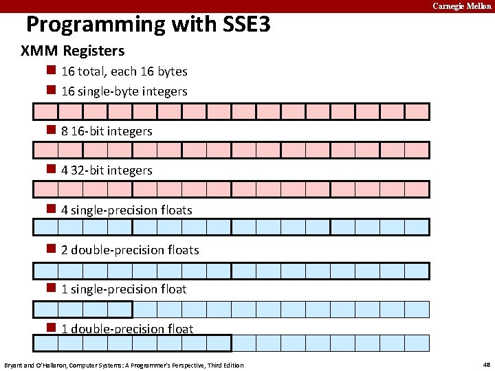 Programming with SSE 3 Carnegie Mellon XMM Registers n 16 total, each 16 bytes