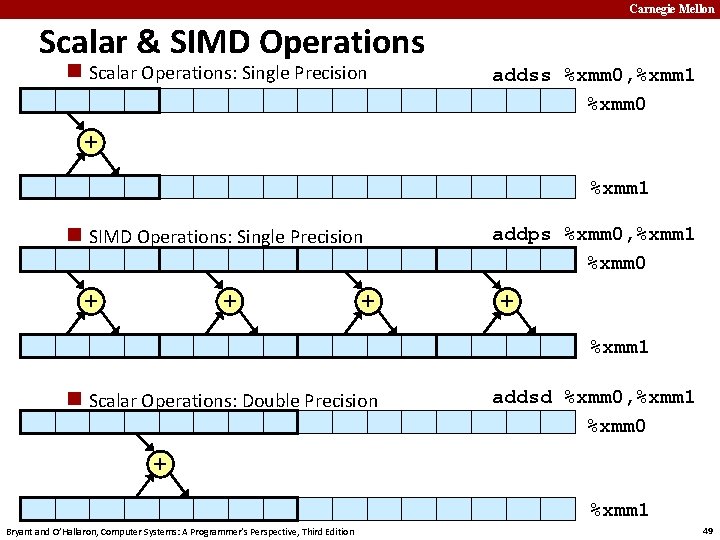 Carnegie Mellon Scalar & SIMD Operations n Scalar Operations: Single Precision addss %xmm 0,