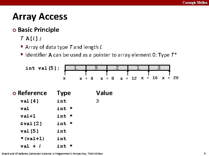 Carnegie Mellon Array Access ¢ Basic Principle T A[L]; § Array of data type