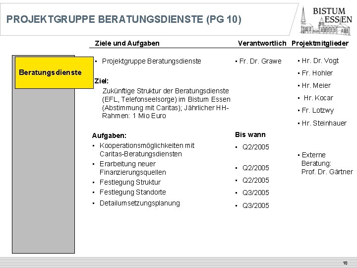 PROJEKTGRUPPE BERATUNGSDIENSTE (PG 10) Ziele und Aufgaben • Projektgruppe Beratungsdienste Verantwortlich Projektmitglieder • Fr.