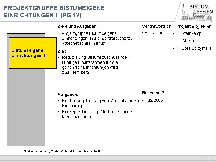 PROJEKTGRUPPE BISTUMEIGENE EINRICHTUNGEN II (PG 12) Bistumseigene Einrichtungen II Ziele und Aufgaben Verantwortlich •