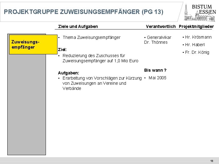 PROJEKTGRUPPE ZUWEISUNGSEMPFÄNGER (PG 13) Ziele und Aufgaben Zuweisungsempfänger • Thema Zuweisungsempfänger Verantwortlich Projektmitglieder •