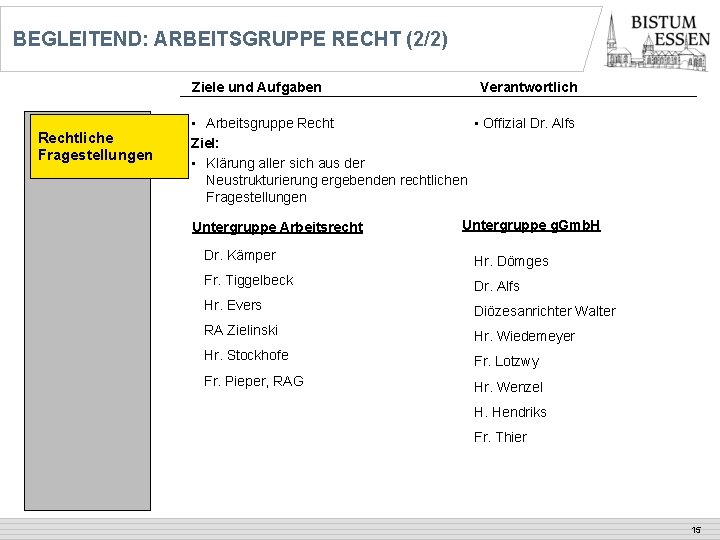 BEGLEITEND: ARBEITSGRUPPE RECHT (2/2) Ziele und Aufgaben Rechtliche Fragestellungen Verantwortlich • Arbeitsgruppe Recht •