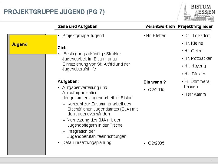 PROJEKTGRUPPE JUGEND (PG 7) Ziele und Aufgaben • Projektgruppe Jugend Verantwortlich Projektmitglieder • Hr.