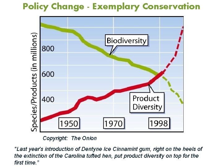 Policy Change - Exemplary Conservation Copyright: The Onion "Last year's introduction of Dentyne Ice