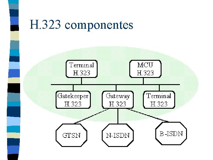 H. 323 componentes 