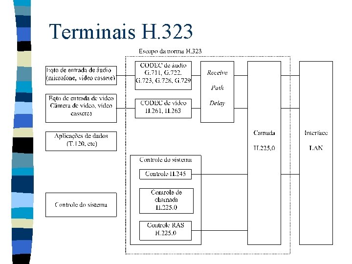 Terminais H. 323 