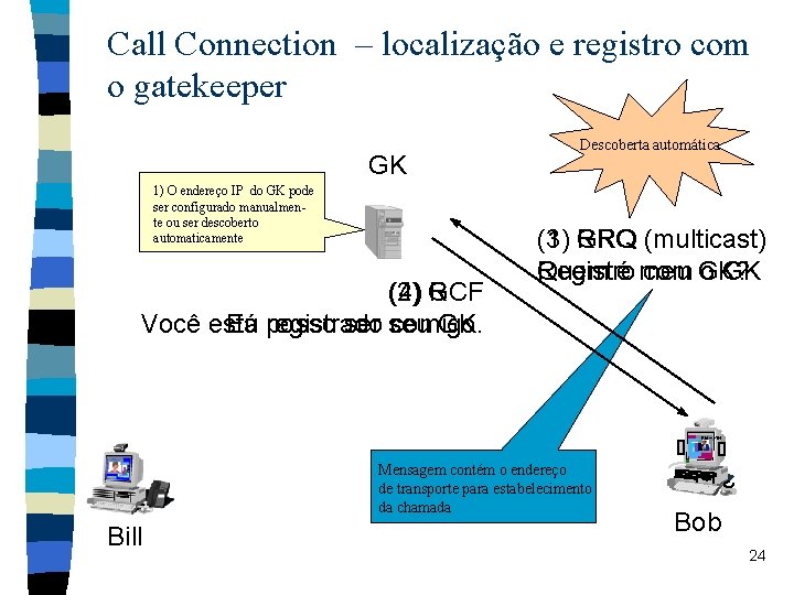 Call Connection – localização e registro com o gatekeeper GK 1) O endereço IP