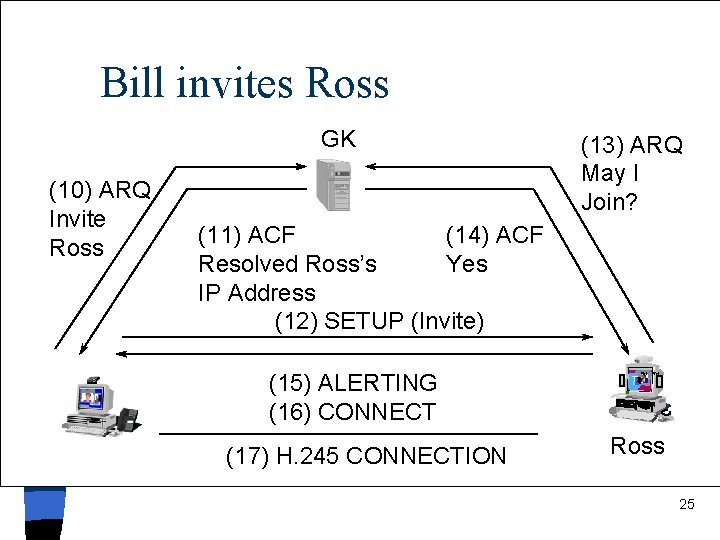 Bill invites Ross GK (10) ARQ Invite Ross (13) ARQ May I Join? (11)