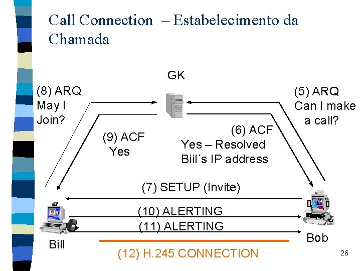 Call Connection – Estabelecimento da Chamada GK (8) ARQ May I Join? (9) ACF