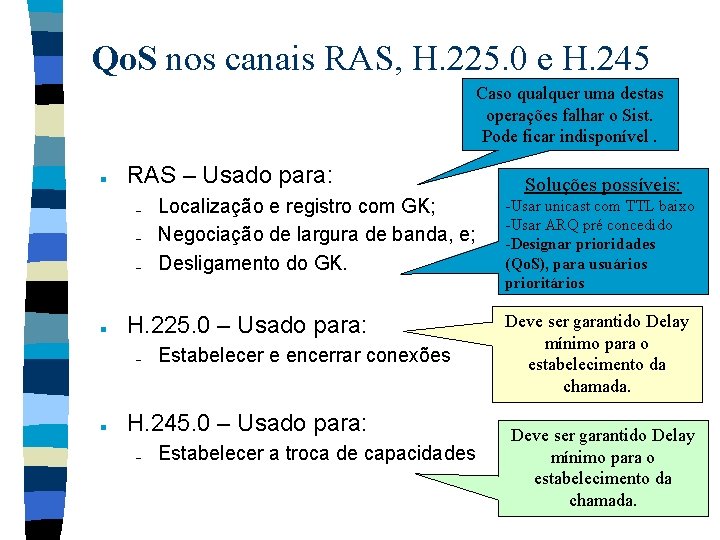 Qo. S nos canais RAS, H. 225. 0 e H. 245 Caso qualquer uma