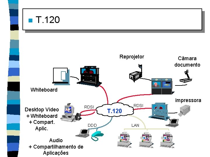 n T. 120 Reprojetor Câmara documento s Whiteboard impressora Desktop Video + Whiteboard +