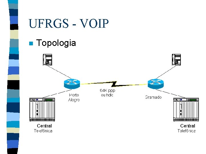 UFRGS - VOIP n Topologia 