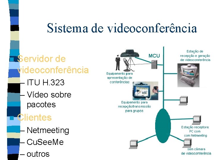 Sistema de videoconferência n Servidor de videoconferência – ITU H. 323 – Vídeo sobre
