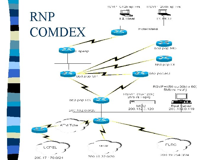 RNP COMDEX 