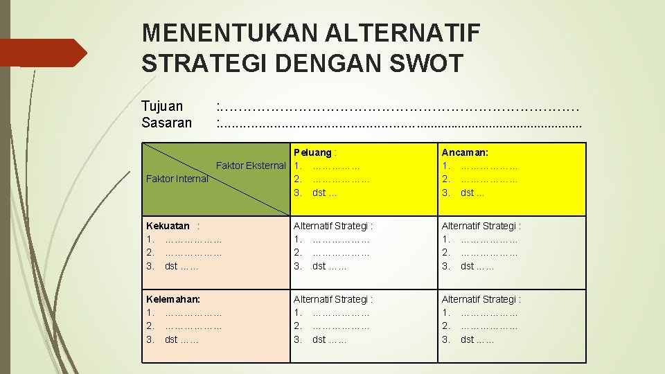 MENENTUKAN ALTERNATIF STRATEGI DENGAN SWOT Tujuan Sasaran : ………………………………… : . . . .