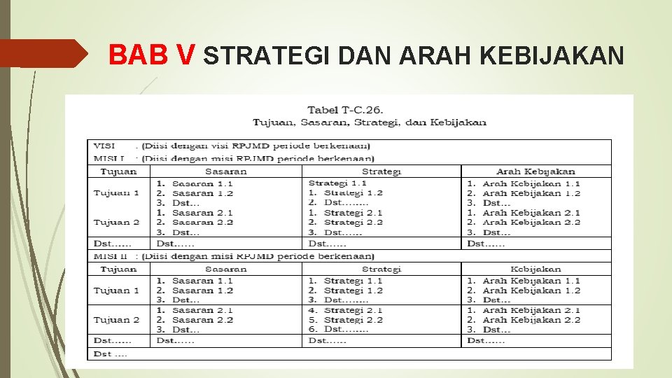 BAB V STRATEGI DAN ARAH KEBIJAKAN 