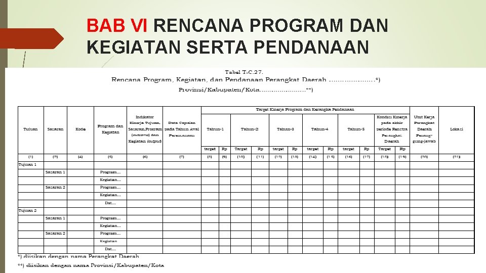 BAB VI RENCANA PROGRAM DAN KEGIATAN SERTA PENDANAAN 