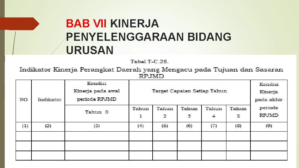 BAB VII KINERJA PENYELENGGARAAN BIDANG URUSAN 